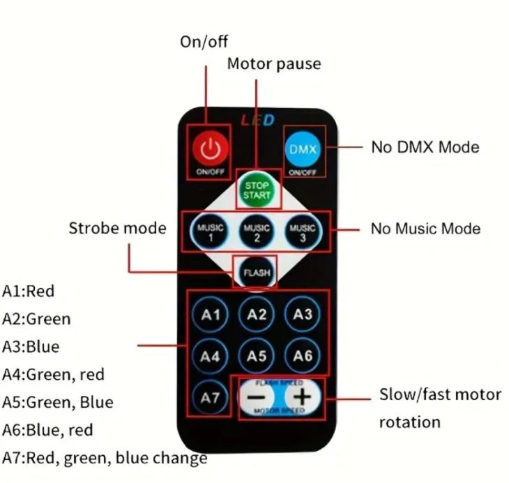 2 - in - 1 Galaxy & Ocean Wave Projector - Rieworkes