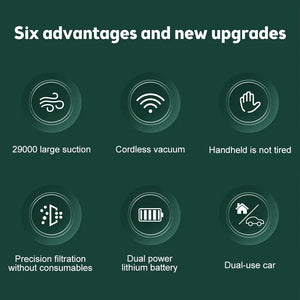 29000PA Cordless Hand Held Vacuum Cleaner Mini Portable Car Auto Home Wireless - Rieworkes