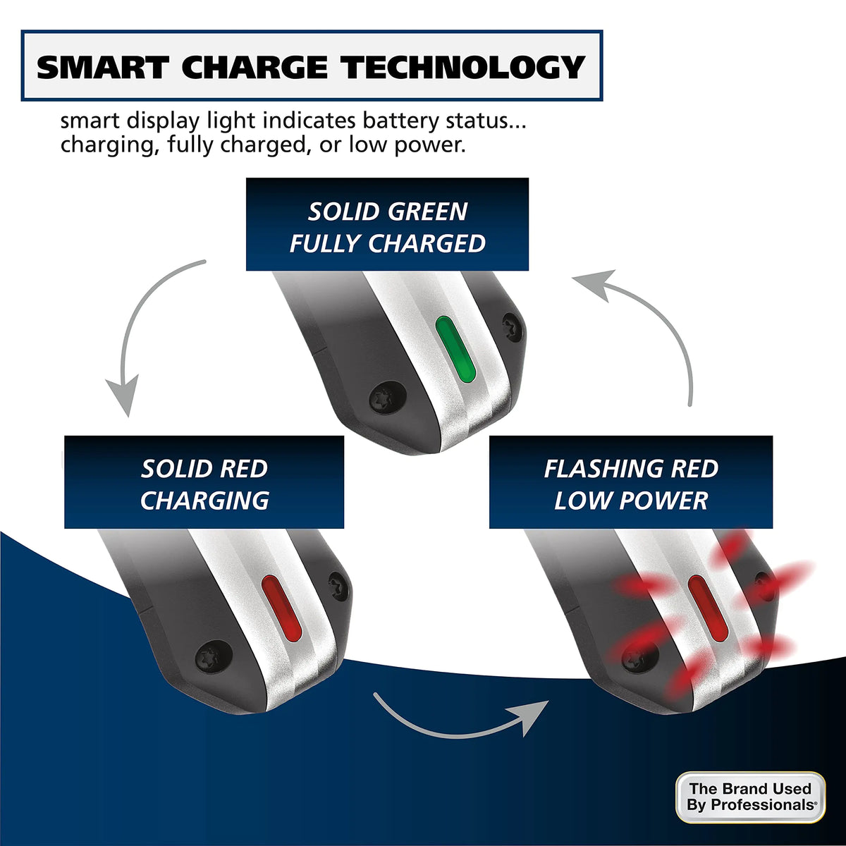 Wahl Lithium Ion Pro Rechargeable Cordless Hair Clippers for Men, Woman, &amp; Children with Smart Charge Technology for Convenient at Home Haircutting - Model 79470 Sliver 22 Piece Set