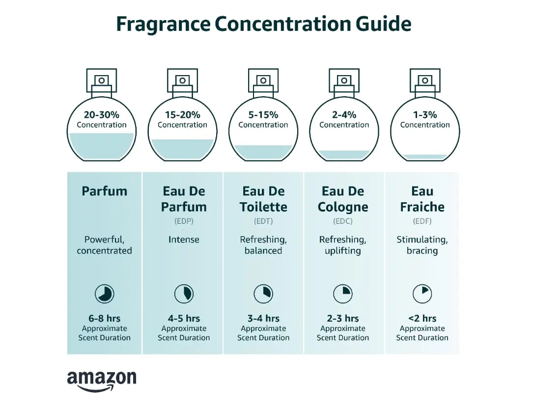 Billie Eilish Eau de Parfum Spray Perfume for Women, Notes of Sugared Petals, Vanilla &amp; Musk Eau de Parfum - 1.0 Fl Oz